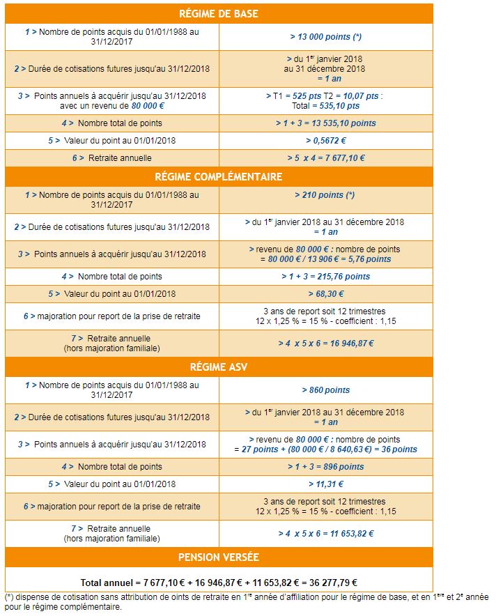 carmf retraite 1